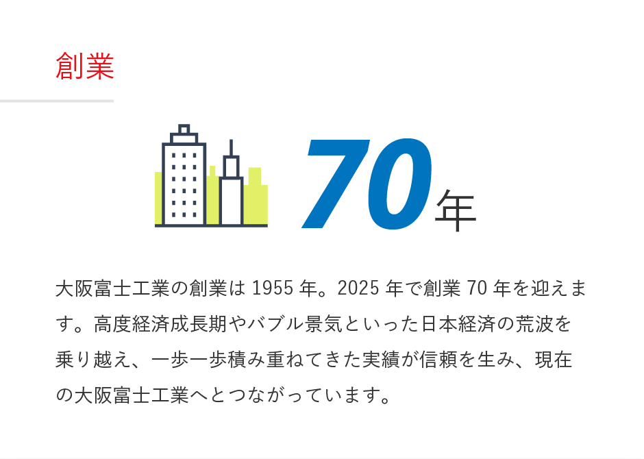 創立｜大阪富士工業の創業は1955年。2022年で創立72年を迎えました。高度経済成長期やバブル景気といった日本経済の荒波を乗り越え、一歩一歩積み重ねてきた実績が信頼を生み、現在の大阪富士工業へとつながっています。